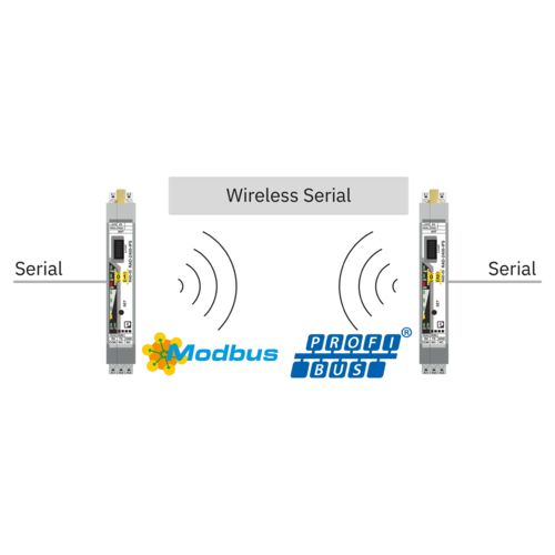 Serial data mode