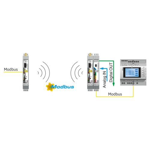 Data transmission of I/O signals and Modbus data