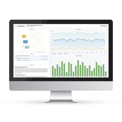 Painel do Time Series Data Service