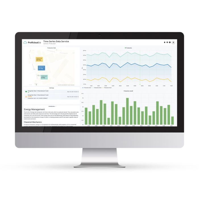 Schermo con schermata di Time Series Data Service