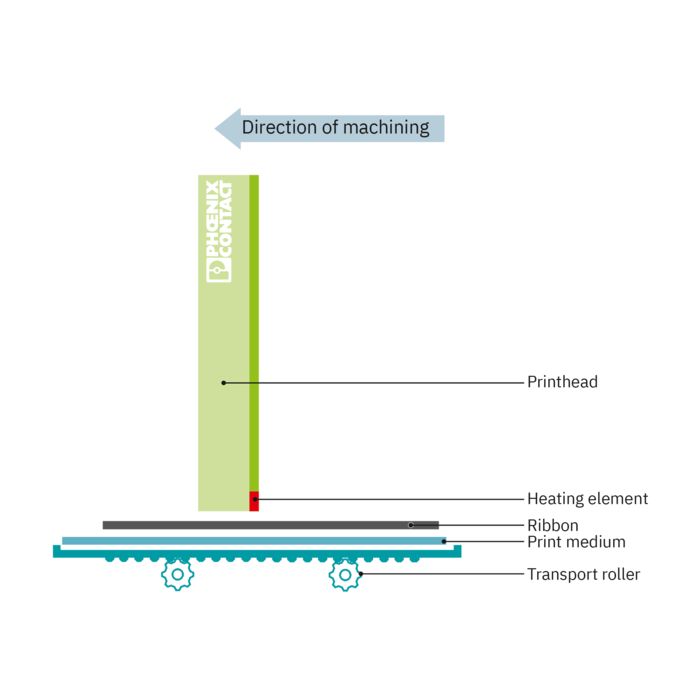 Estructura del cabezal de impresión True Edge