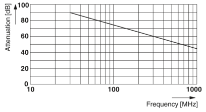 圆形连接器的壳体-UC-000000090DU