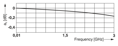 电涌保护器-CN-UB-280DC-3-SB