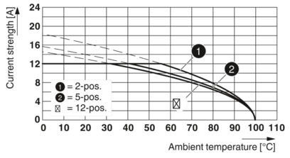 PCB 插拔式连接器-GMSTB 2,5/ 2-ST-7,62 H1L