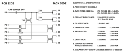 RJ45插拔式连接器-CUC-IC3M-J1ST-S/R4R