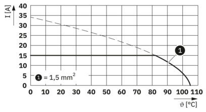 PCB端子-FFKDSA1/H1-5,08- 3 BS:-LQ SO