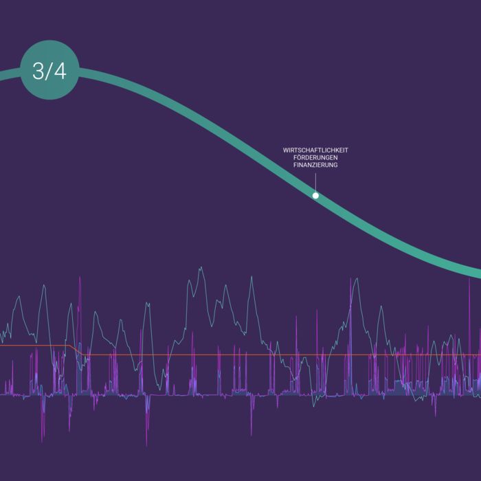 3. Datenerfassung und Analyse