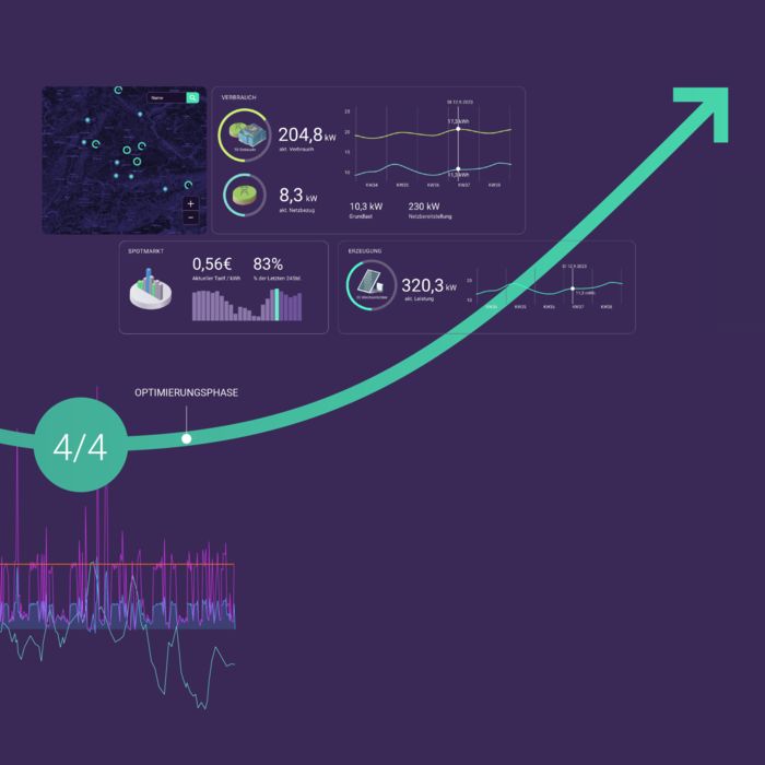 4. Upgrade von Monitoring auf Steuerung