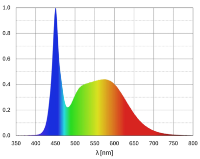 LED机床照明-PLD M 160 W-95/105 336