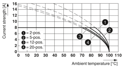 插拔式连接器-FMC 1,5/ 9-ST-3,81 BK