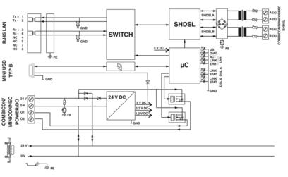 以太网延长器-TC EXTENDER 2001 ETH-2S