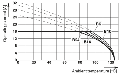 端子式连接器-HC-B 16-A-DT-PEL-M
