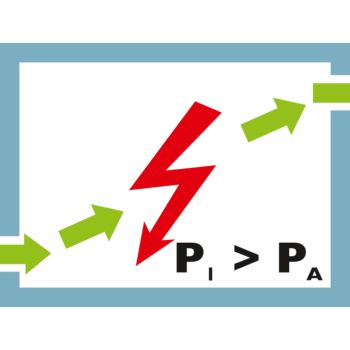 Grafisk visning Ex p – overtrykkskapsling 