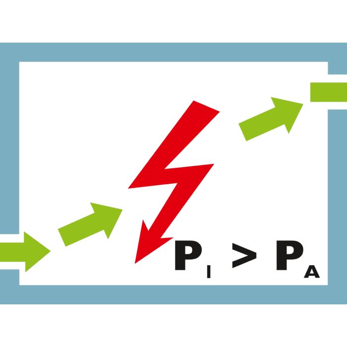 Grafisk visning Ex p – overtrykkskapsling 