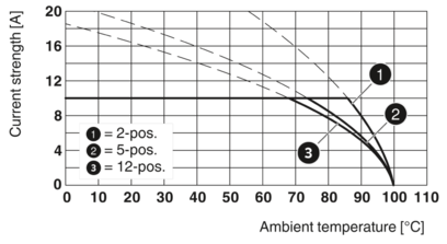 PCB 插拔式连接器-MSTB 2,5/12-ST BK