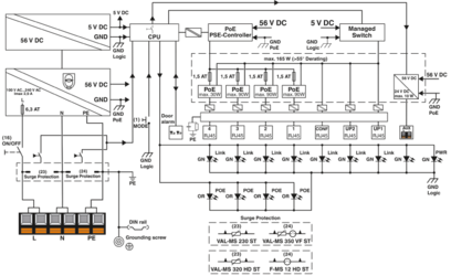 Industrial Ethernet Switch-SCX 2POE 2T