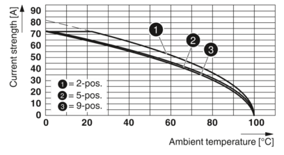 PCB 插拔式连接器-PC 16/ 6-ST-10,16