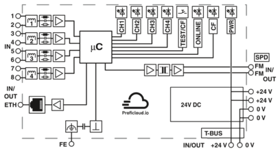 脉冲测量设备-IPCH-4X-PCL-TCP-24DC-UT