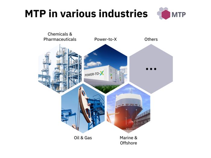 Ansicht von verschiedenen Industrien, die MTP nutzen können
