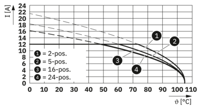 PCB 插拔式连接器-BCP-500-13 GN