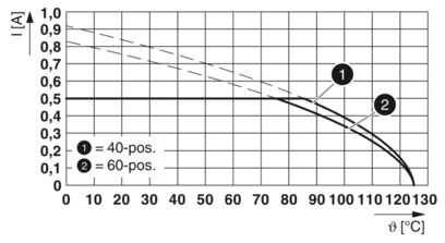 SMD针式连接器-FS 0,635/ 40-MV-R- 8,0