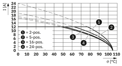 PCB 插拔式连接器-BCP-500-13 GN
