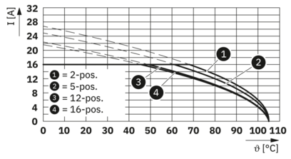 PCB 插拔式连接器-XPC 2,5/ 6-STF-5,08