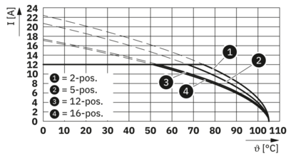 PCB插座-MSTBVA 2,5/ 4-G-5,08