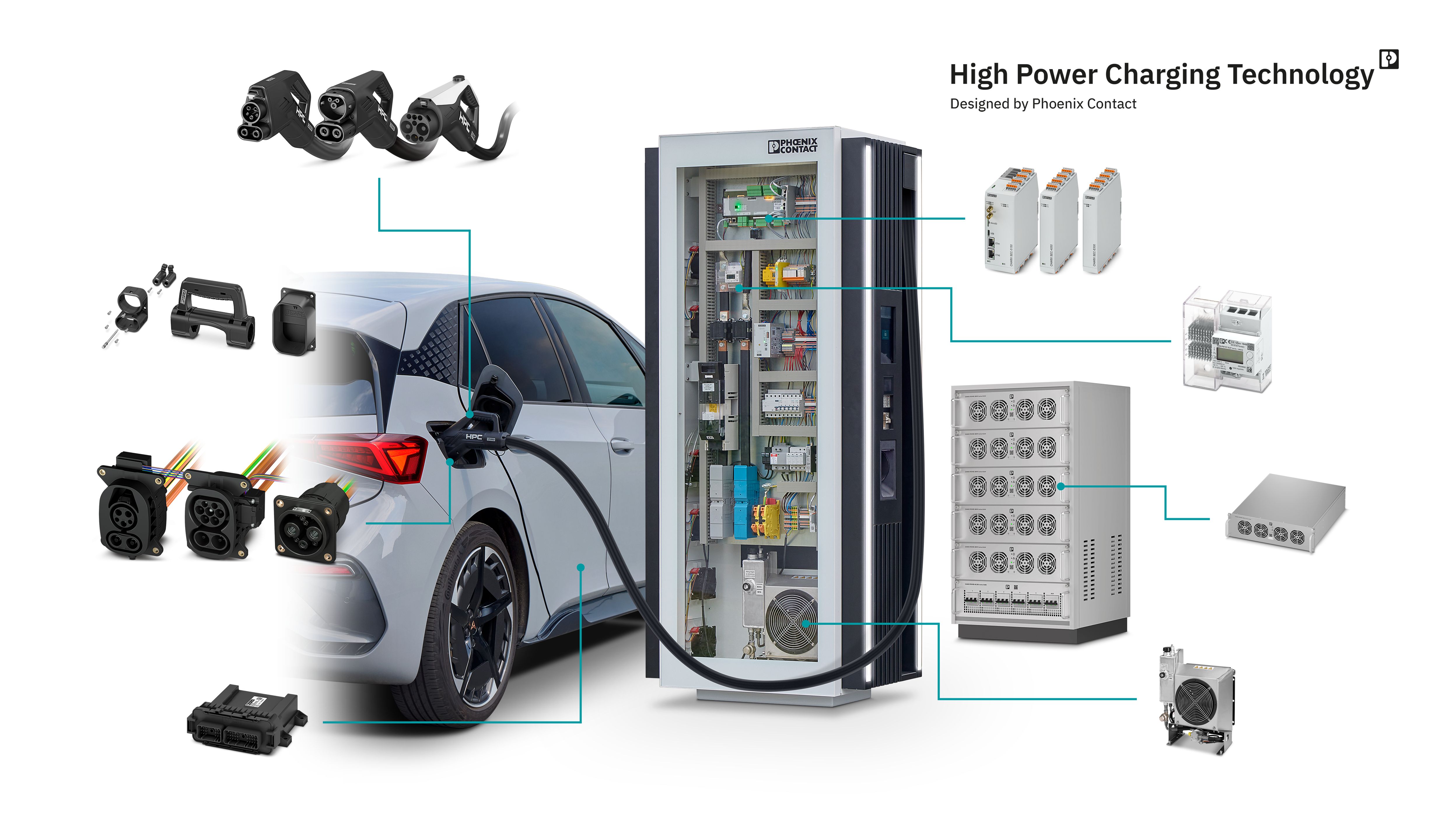 Interactive image map: Products for your High Power Charging application