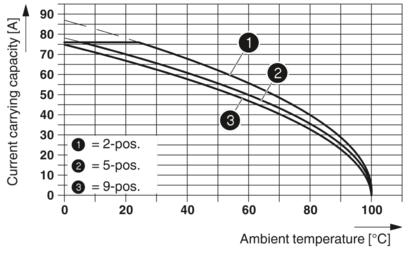 PCB 插拔式连接器-PC 16/ 6-ST-10,16