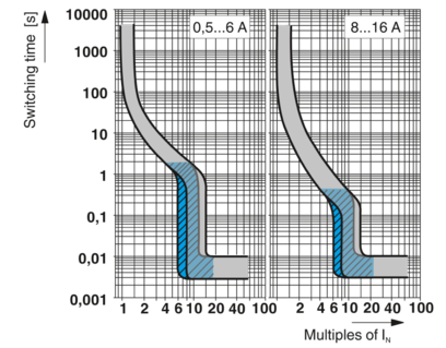 热磁设备断路器-CB TM1 4A M1 P