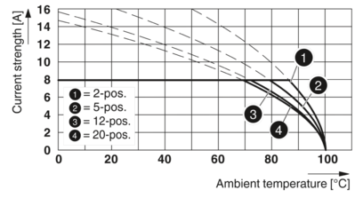PCB 插拔式连接器-MC 1,5/13-STF-3,5
