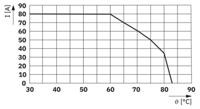 2类电涌保护器-VAL-SPP-T2-750-3+0-UT-R