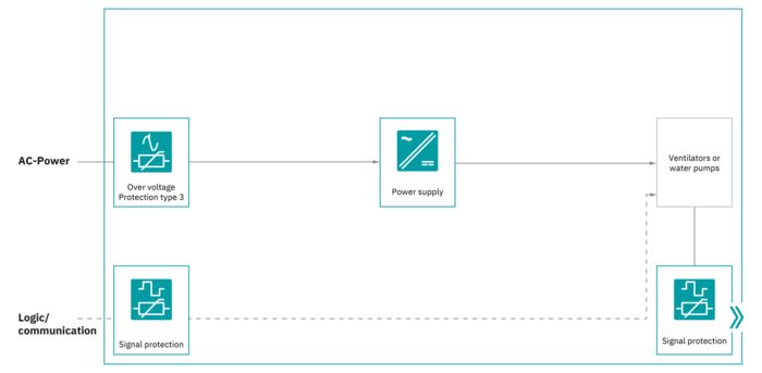 Interactive image map: Schematic structure of the air conditioning in a large energy storage unit 