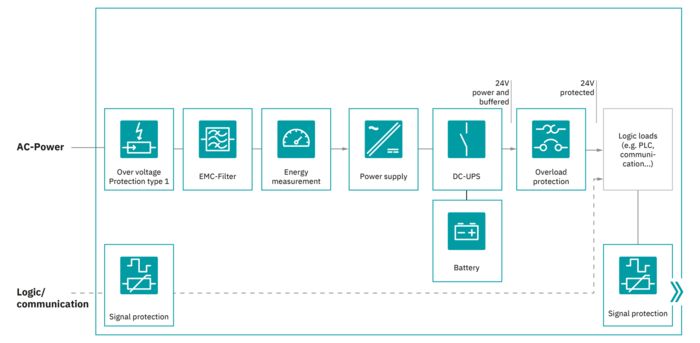 Interactive image map: Topology of a PMS system in utility-scale storage systems