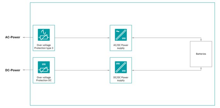 Interactive image map: Topology of a power conversion system in an industrial battery storage system