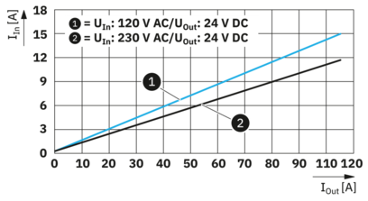 电源-TRIO-PM/1AC/24DC/2500W