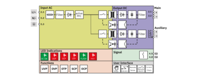 电源-TRIO-PM/1AC/24DC/2500W