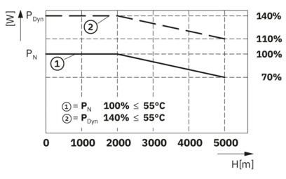 电源-TRIO-PM/1AC/24DC/1500W/PT