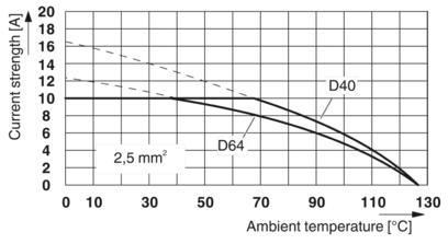 端子式连接器-HC-D 64-A-UT-PER-F
