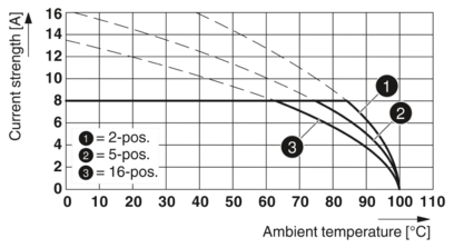 插拔式连接器-FMC 1,5/ 9-ST-3,81 BK