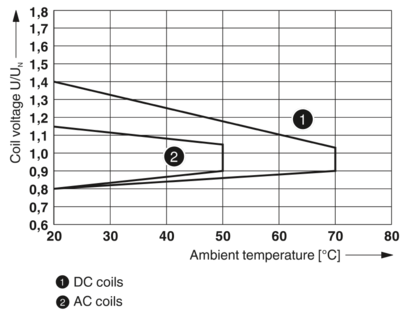 继电器模块-RIF-1-RPT-LDP-24DC/2X21