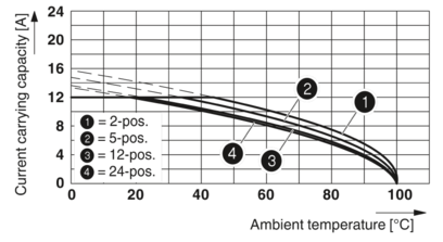 PCB 插拔式连接器-ICC 2,5/16-STZ-5,08