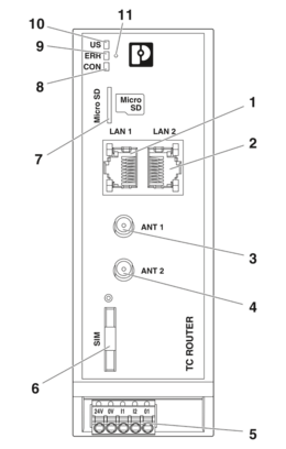 路由器-TC ROUTER 3002T-4G GL