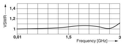 电涌保护器-CN-UB-280DC-3-SB