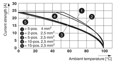 插拔件-PP-H 2,5/1-L BU