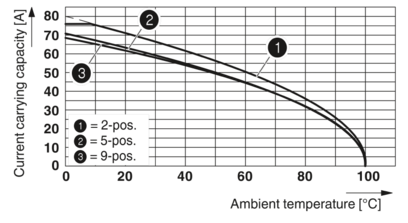 PCB 插拔式连接器-TPC 16/ 2-ST-10,16