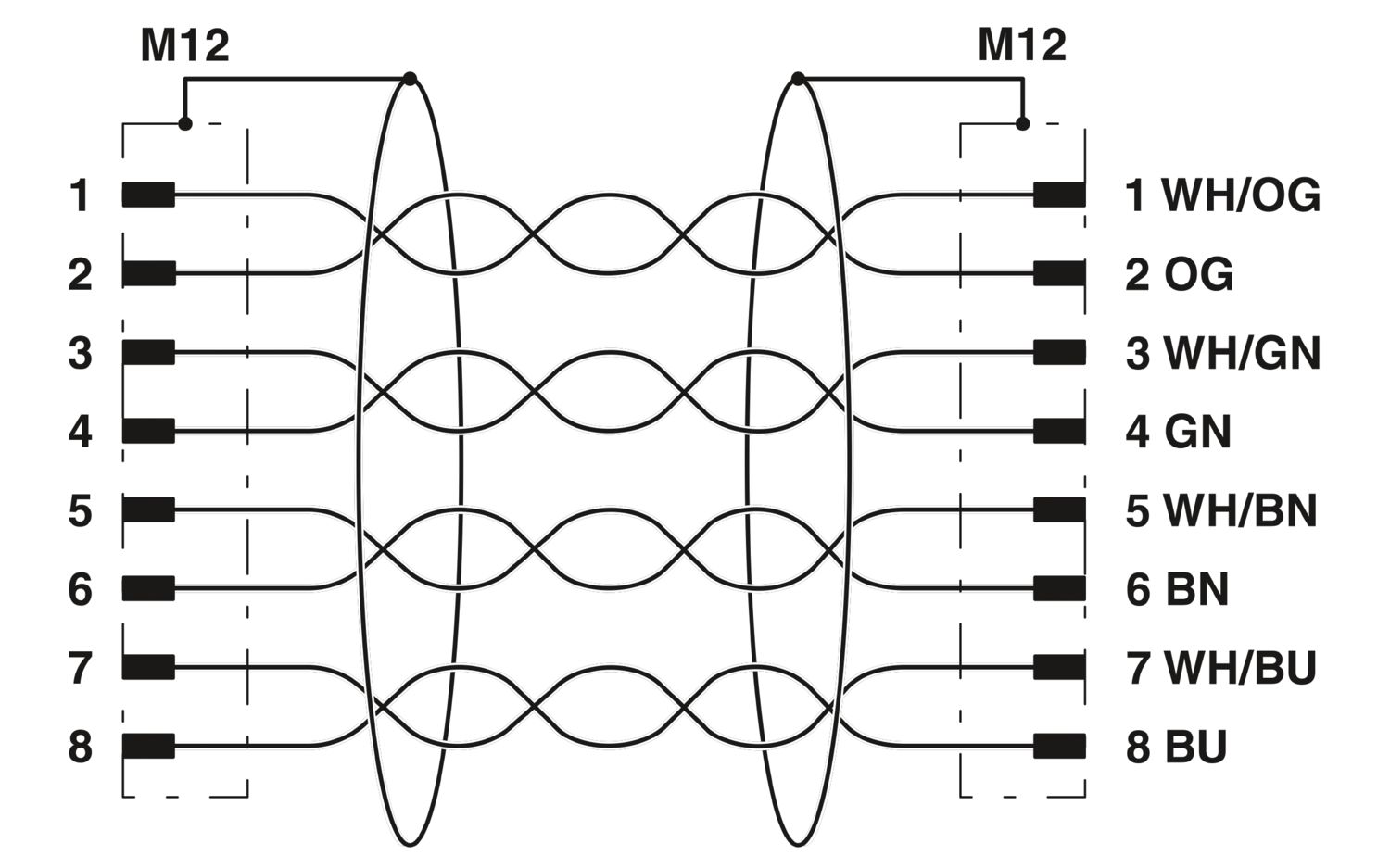NBC-M12MSX/ 1,0-94F/M12MSX - Network cable - 1407483