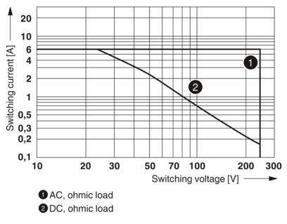 继电器模块-RIF-2-RPT-LV-120AC/4X21