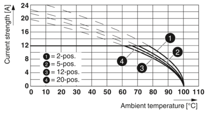 PCB 插拔式连接器-MSTB 2,5/12-ST BK